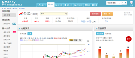 CMoney 股市